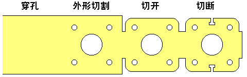 除了鋁合金壓鑄，還有哪些成型工藝
