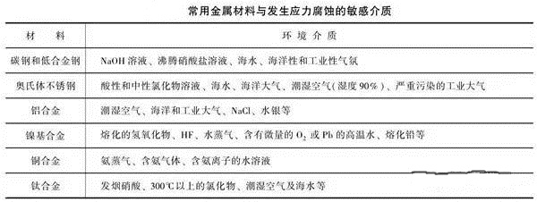 消除應(yīng)力，能夠很好的為壓鑄廠家減少損失