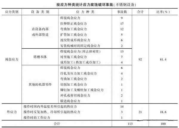 消除應(yīng)力，能夠很好的為壓鑄廠家減少損失