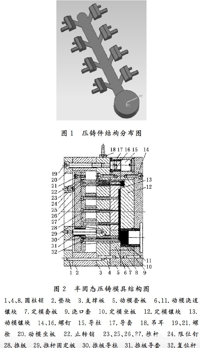 壓鑄工藝學(xué)習(xí)，半固態(tài)壓鑄模具研究