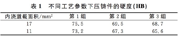 壓鑄工藝學(xué)習(xí)，半固態(tài)壓鑄模具研究