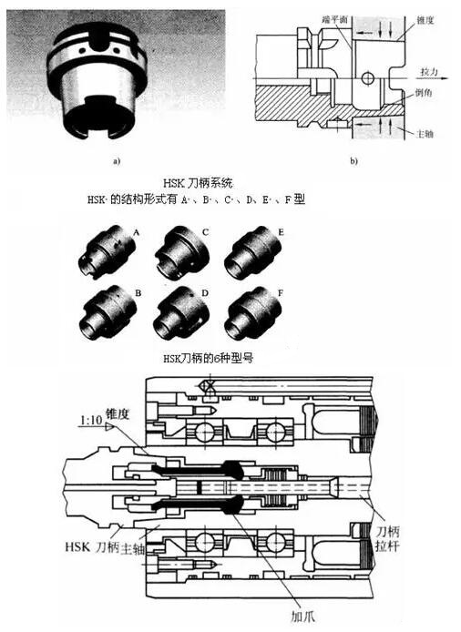 各種高速加工刀具，鋁合金壓鑄的發(fā)展大助力