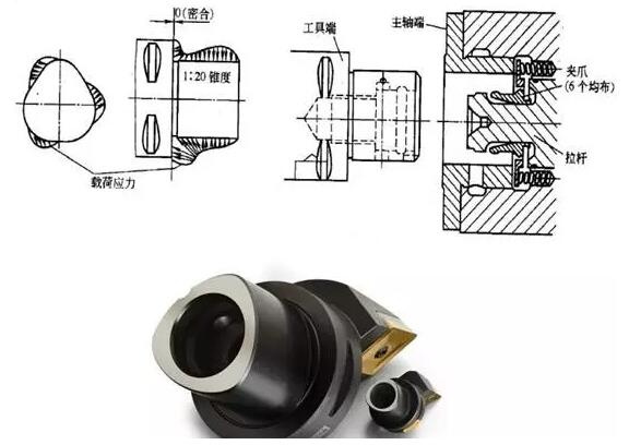 各種高速加工刀具，鋁合金壓鑄的發(fā)展大助力
