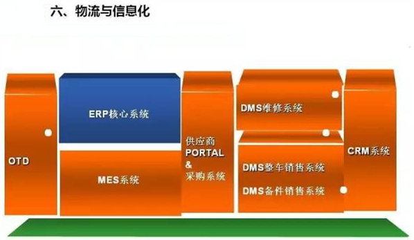深圳壓鑄公司終極大招，物流信息化