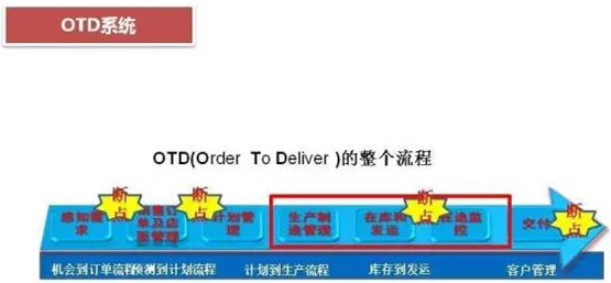 深圳壓鑄公司終極大招，物流信息化