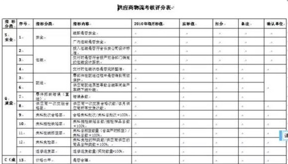 深圳壓鑄公司終極大招，物流信息化