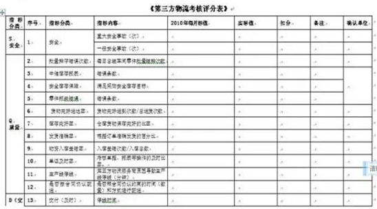深圳壓鑄公司終極大招，物流信息化