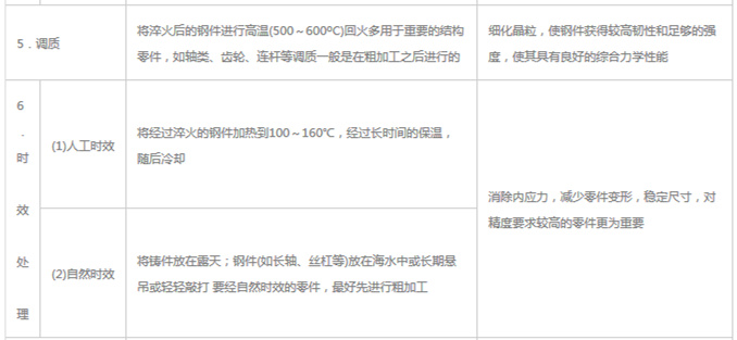 模具材料的一般熱處理，深圳壓鑄公司應(yīng)該收藏下
