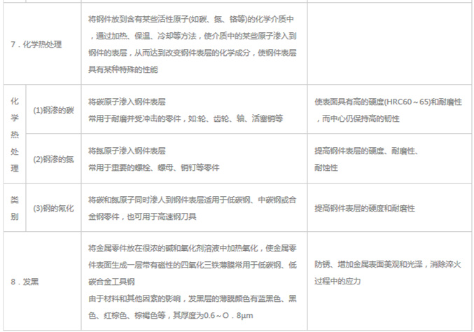 模具材料的一般熱處理，深圳壓鑄公司應(yīng)該收藏下