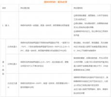 模具材料的一般熱處理，深圳壓鑄公司應該收藏下