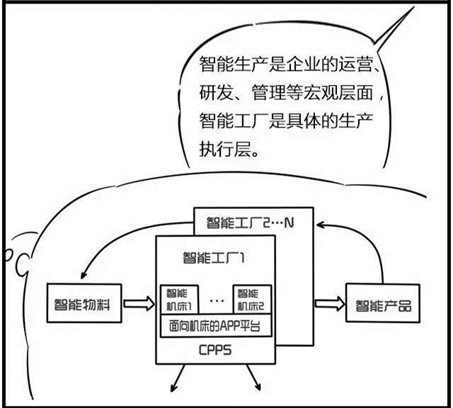 一組漫畫(huà)理解工業(yè)4.0，深圳壓鑄公司要重視