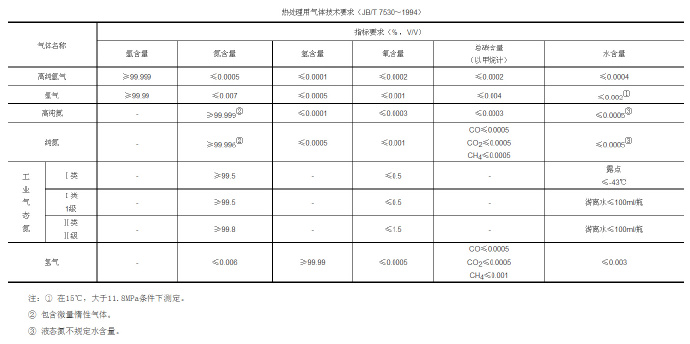 鋅合金壓鑄模具處理新技術(shù)，真空氣淬技術(shù)