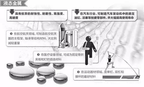 材料領(lǐng)域的新發(fā)展，壓鑄公司轉(zhuǎn)型的新方向