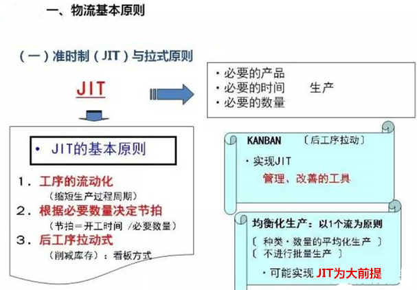 圖文詳解，深圳壓鑄公司該怎么改善車間的流轉(zhuǎn)狀況