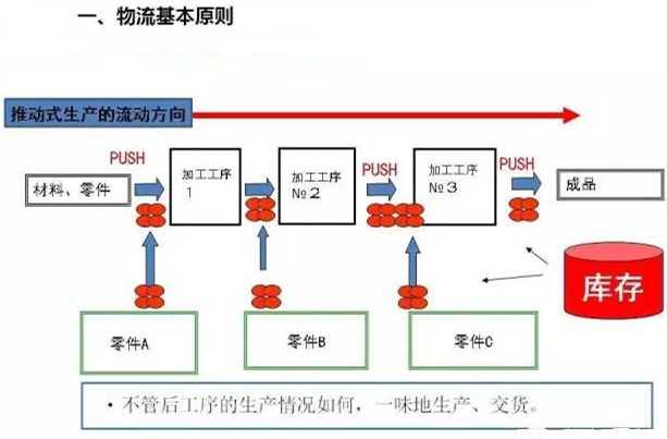 圖文詳解，深圳壓鑄公司該怎么改善車間的流轉(zhuǎn)狀況