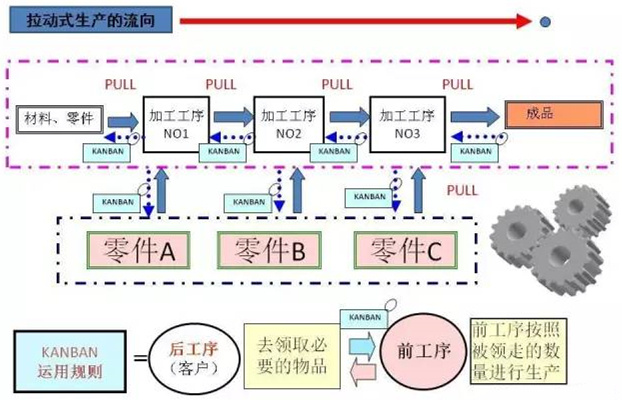圖文詳解，深圳壓鑄公司該怎么改善車間的流轉(zhuǎn)狀況