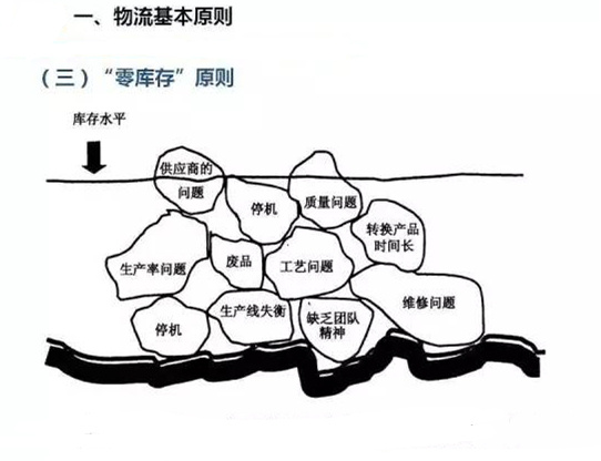 圖文詳解，深圳壓鑄公司該怎么改善車間的流轉(zhuǎn)狀況