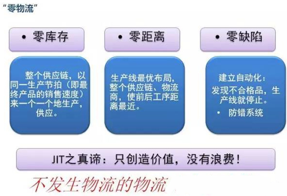 圖文詳解，深圳壓鑄公司該怎么改善車間的流轉(zhuǎn)狀況