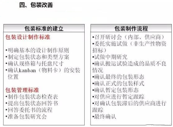 從包裝上，如何改善深圳壓鑄公司的管理