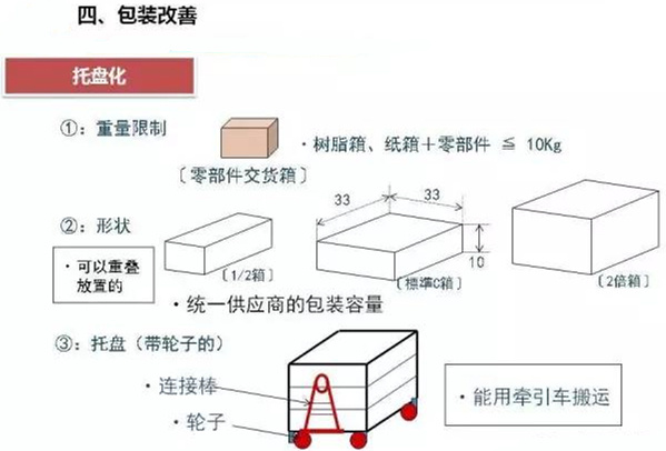 從包裝上，如何改善深圳壓鑄公司的管理