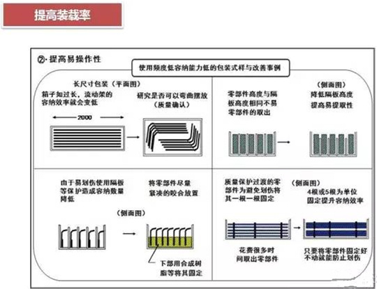從包裝上，如何改善深圳壓鑄公司的管理