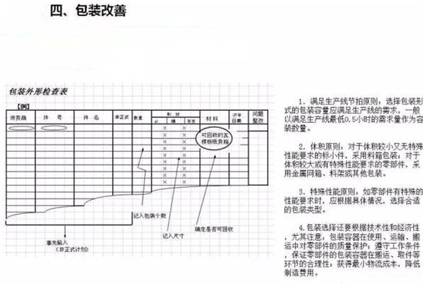 從包裝上，如何改善深圳壓鑄公司的管理